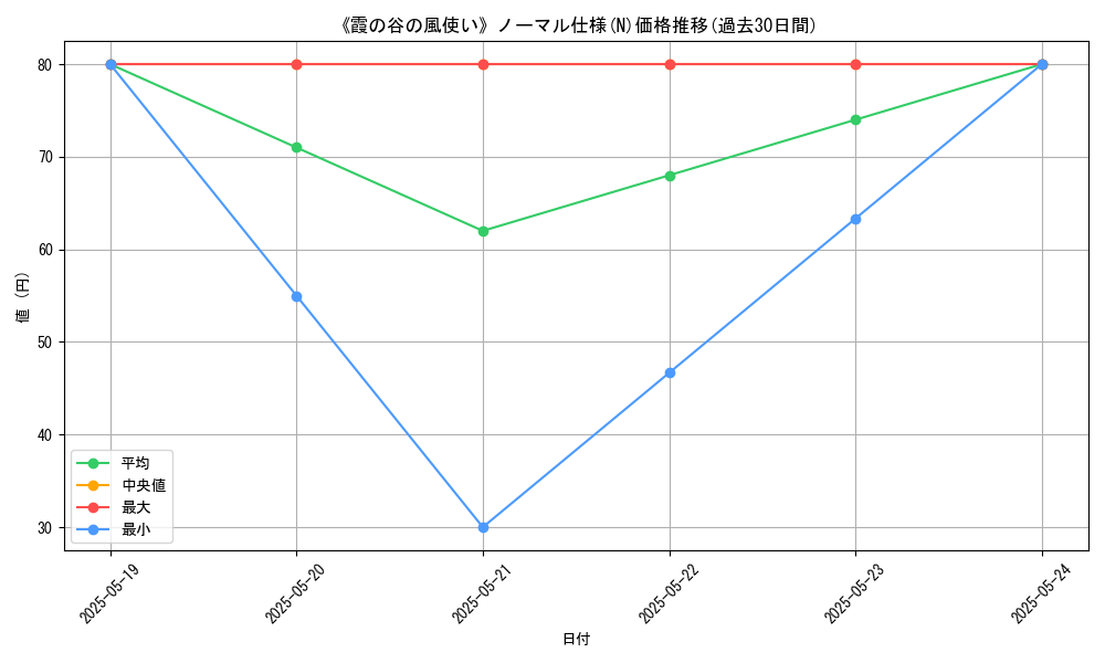 graph_rarity_5845