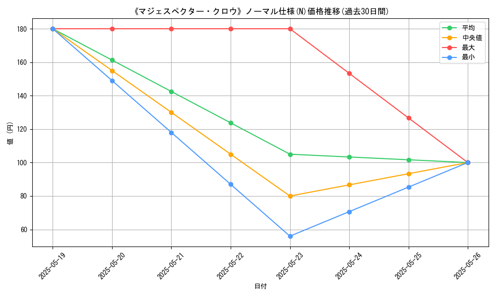 graph_rarity_5845