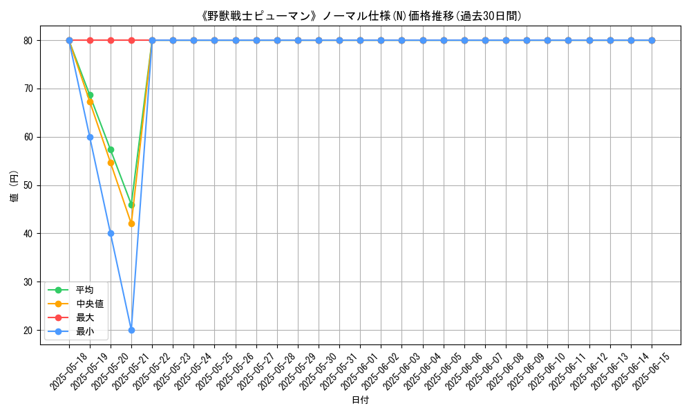 graph_rarity_5845