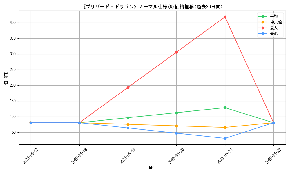 graph_rarity_5845