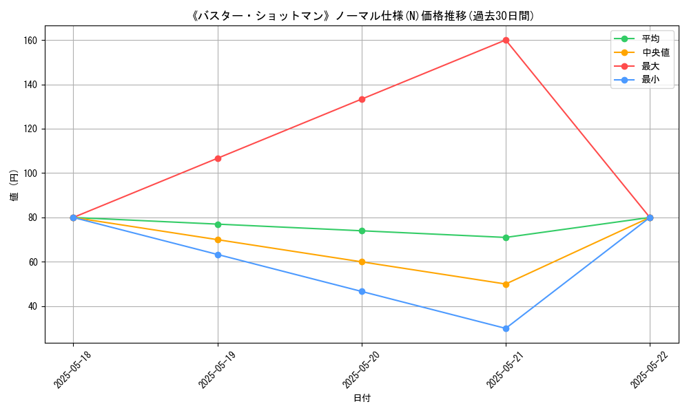 graph_rarity_5845