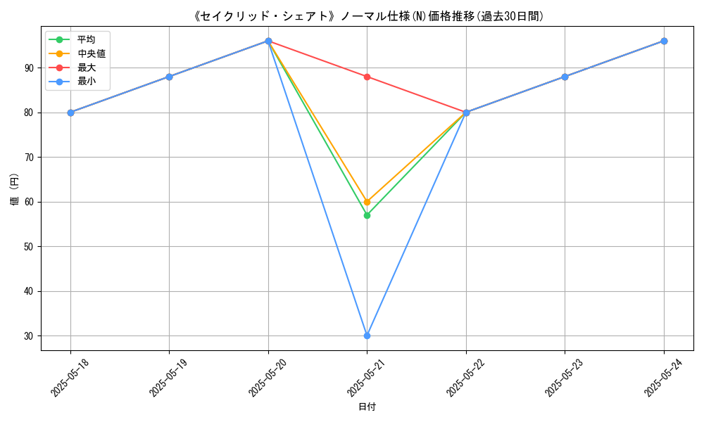 graph_rarity_5845