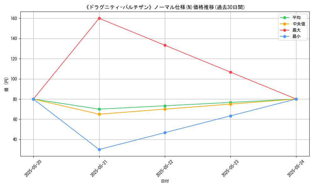graph_rarity_5845