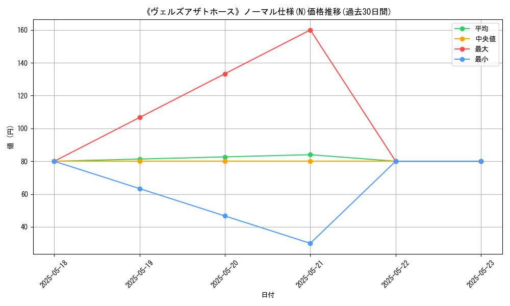 graph_rarity_5845