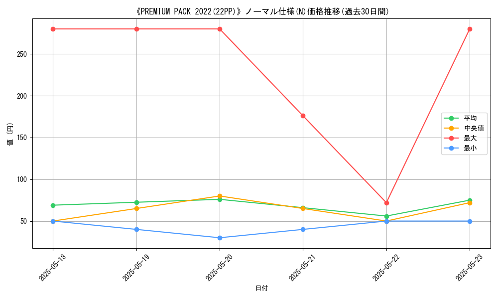 graph_rarity_5845