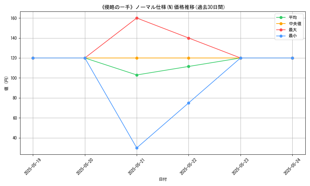 graph_rarity_5845