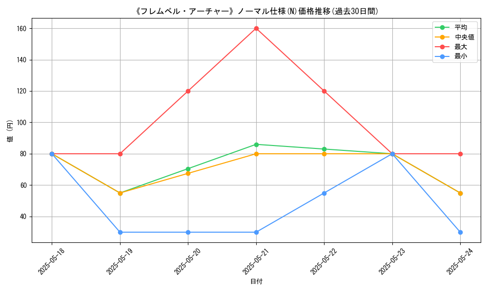 graph_rarity_5845