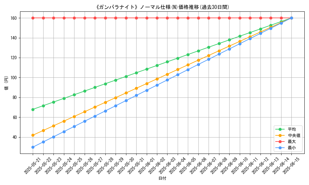 graph_rarity_5845