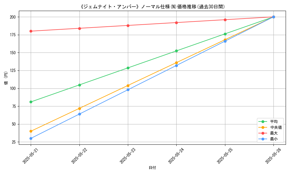 graph_rarity_5845
