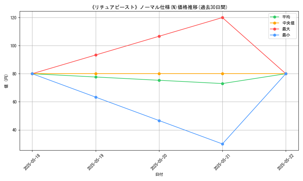 graph_rarity_5845