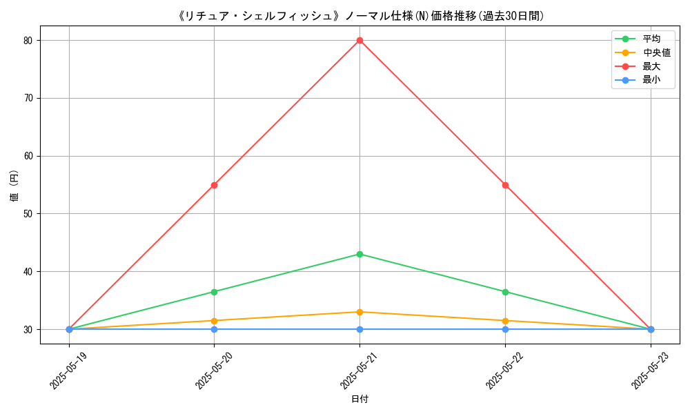 graph_rarity_5845