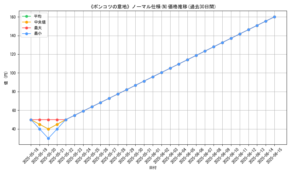graph_rarity_5845