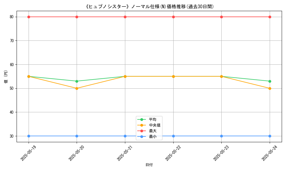 graph_rarity_5845