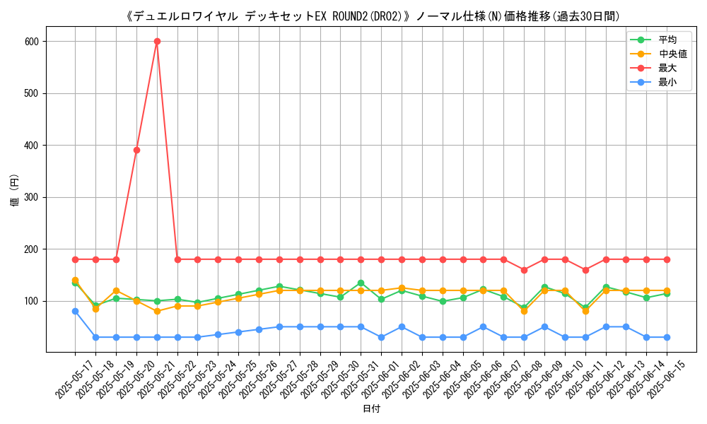 graph_rarity_5845