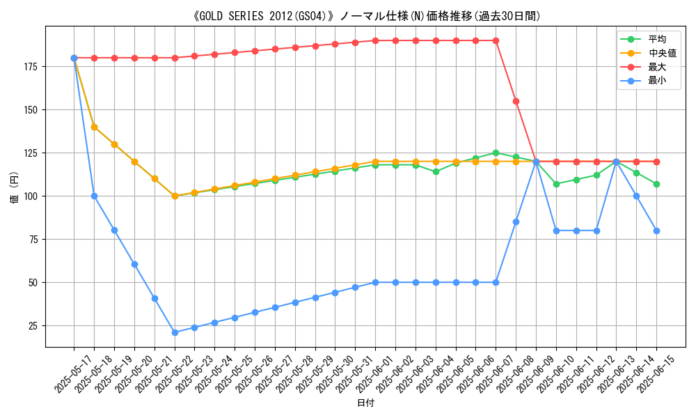 graph_rarity_5845