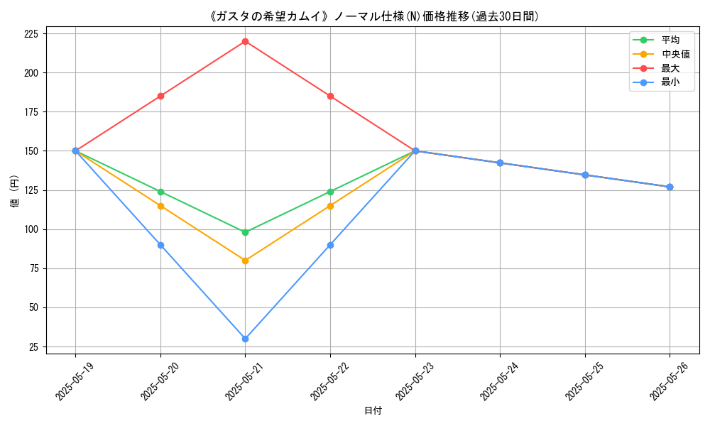 graph_rarity_5845