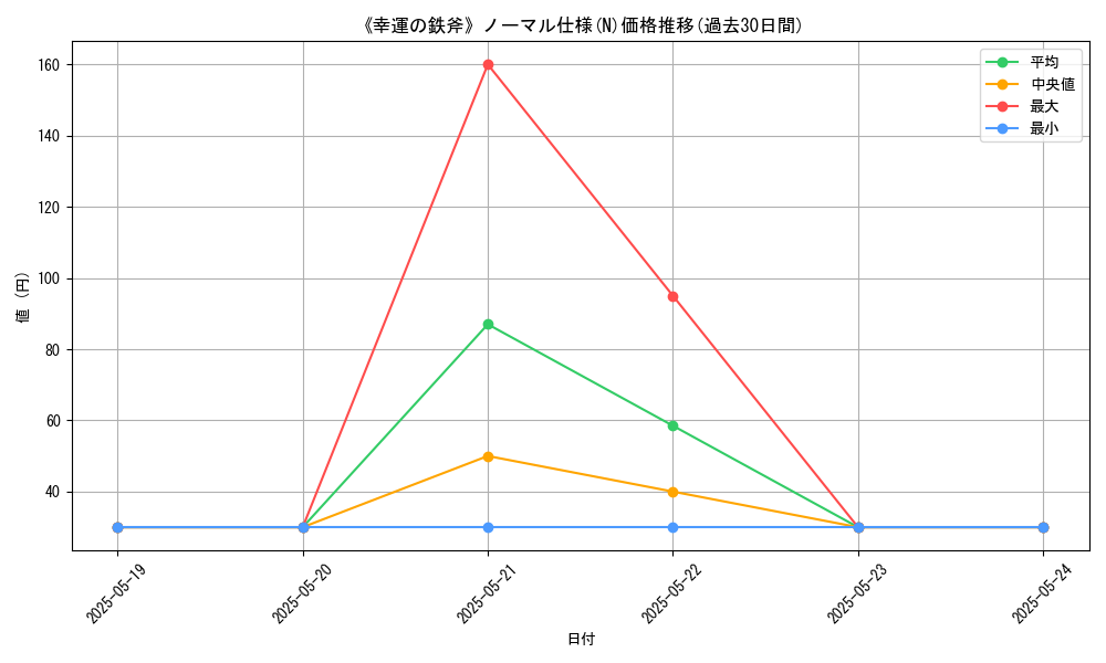 graph_rarity_5845