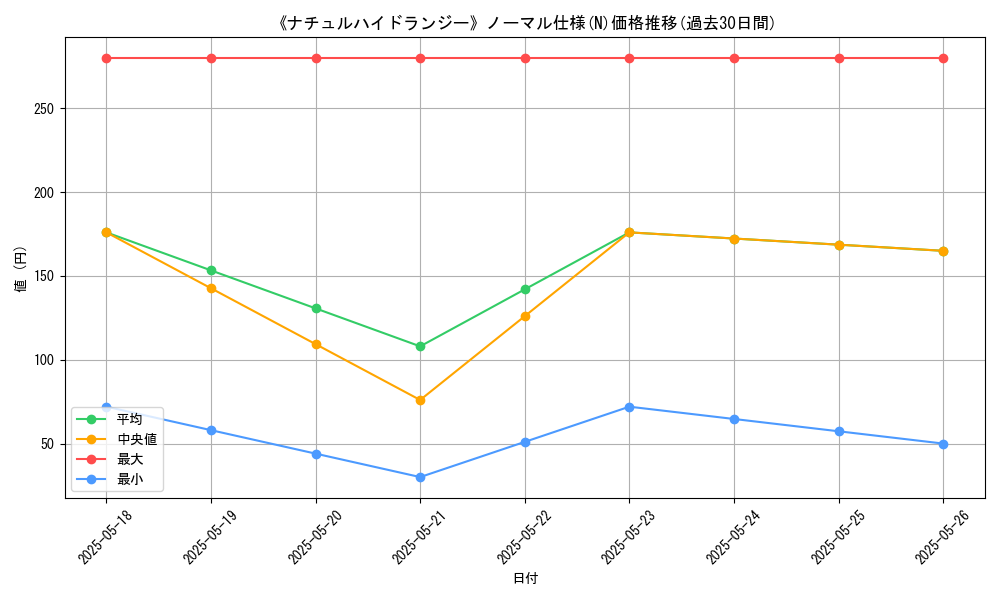 graph_rarity_5845