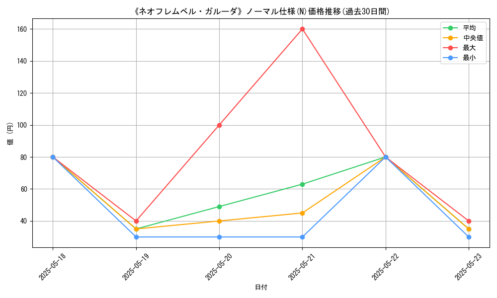 graph_rarity_5845