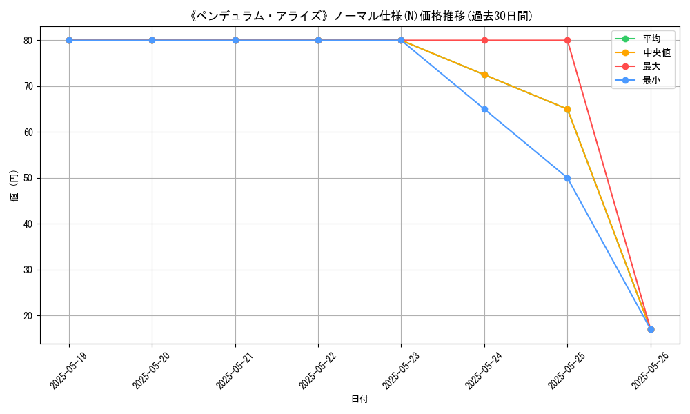 graph_rarity_5845
