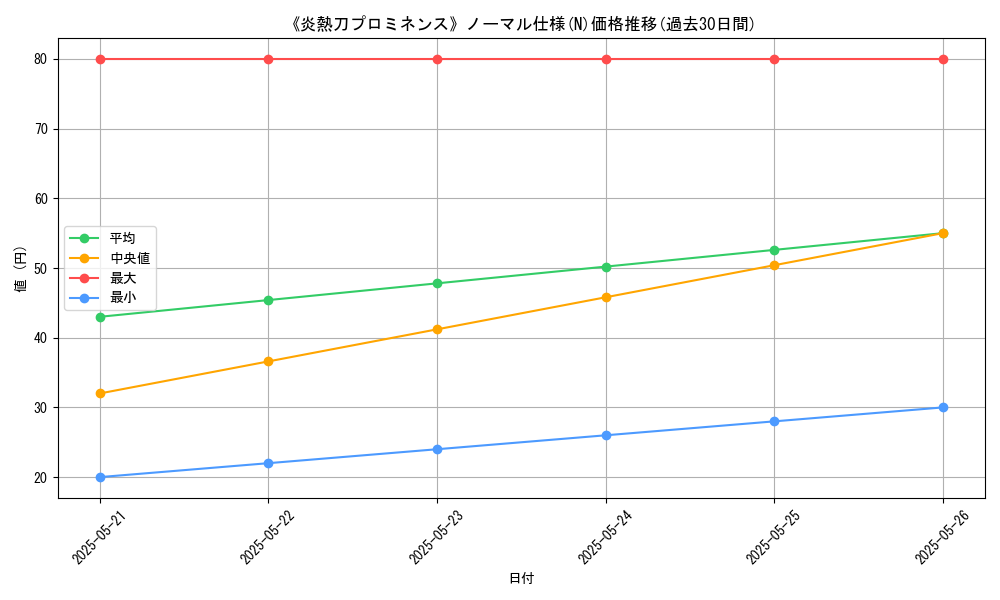 graph_rarity_5845