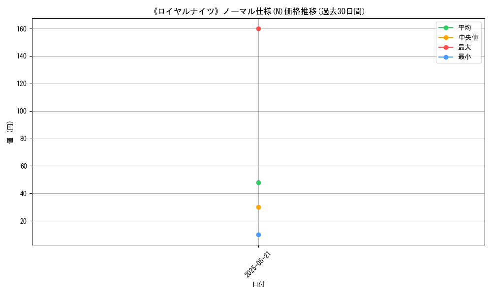 graph_rarity_5845