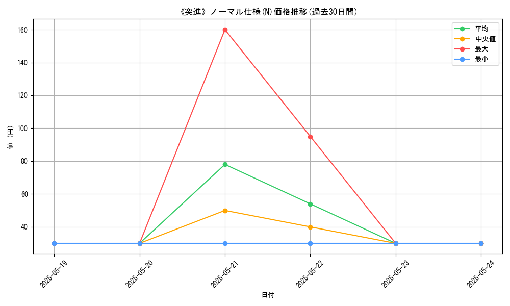 graph_rarity_5845