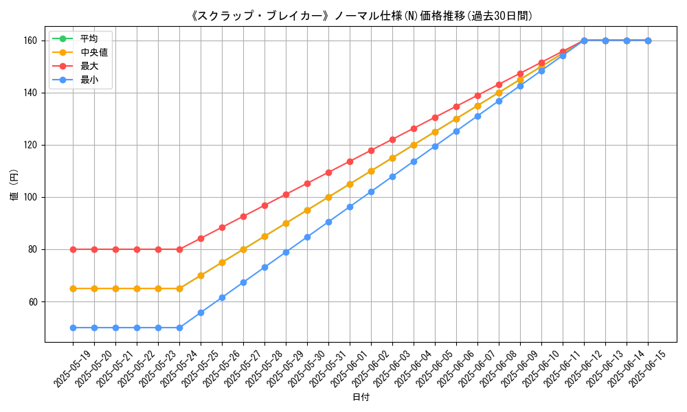 graph_rarity_5845