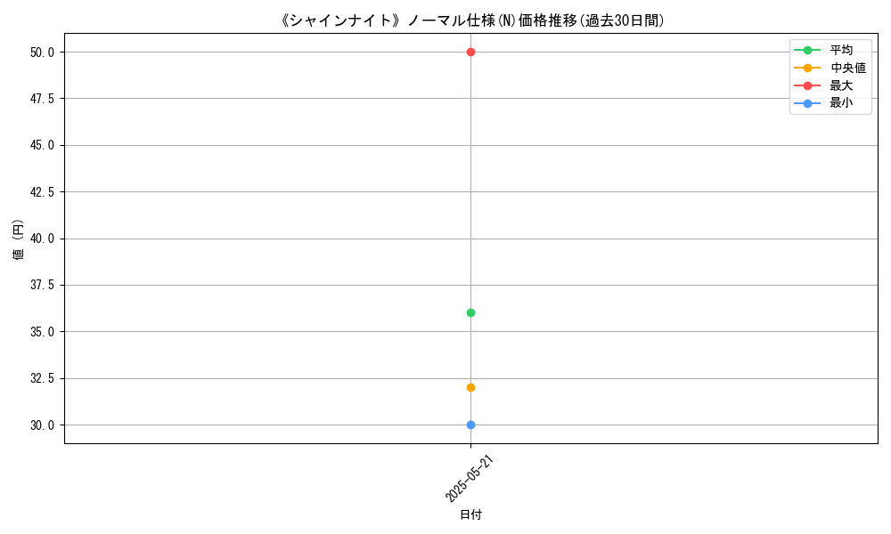 graph_rarity_5845