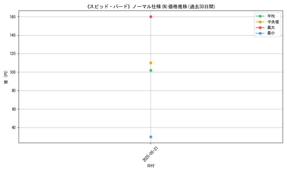 graph_rarity_5845