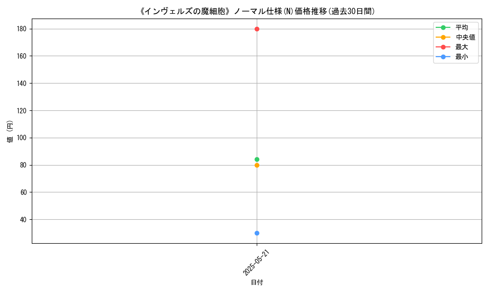 graph_rarity_5845