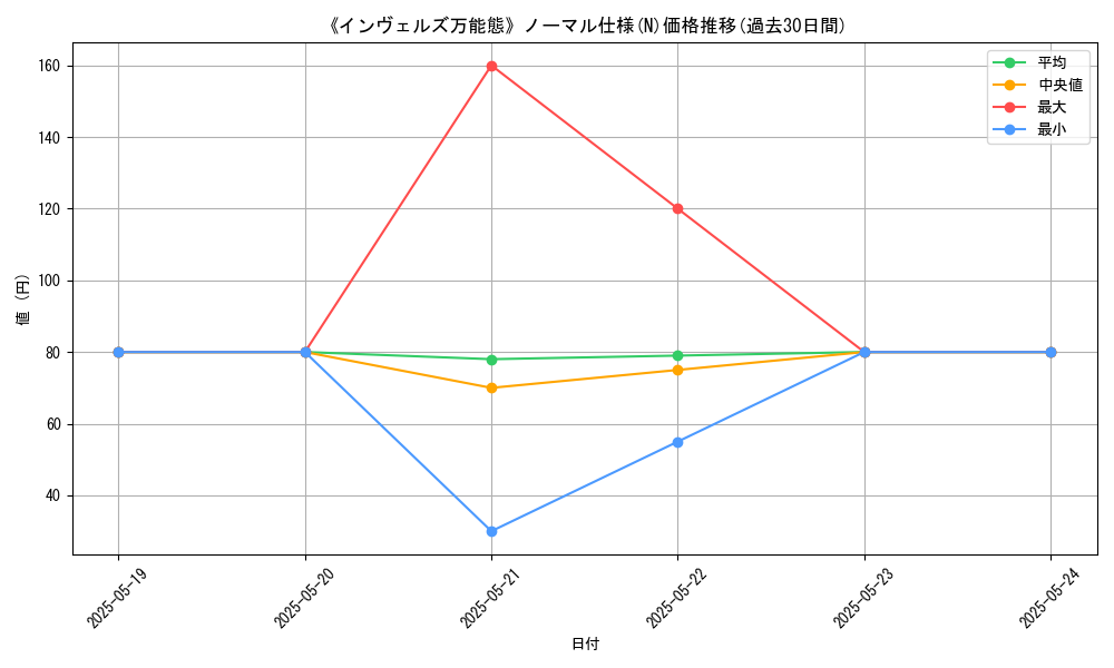 graph_rarity_5845