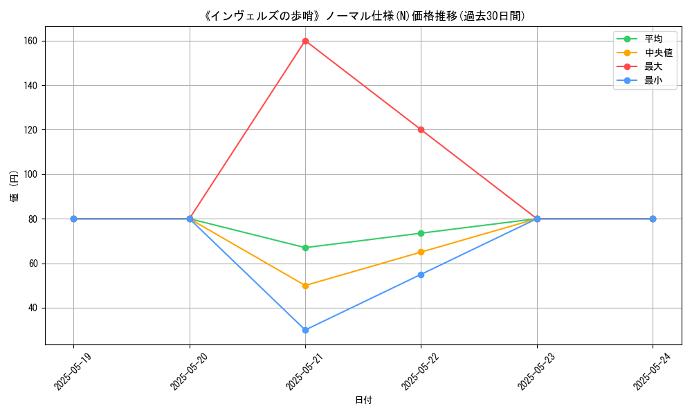 graph_rarity_5845