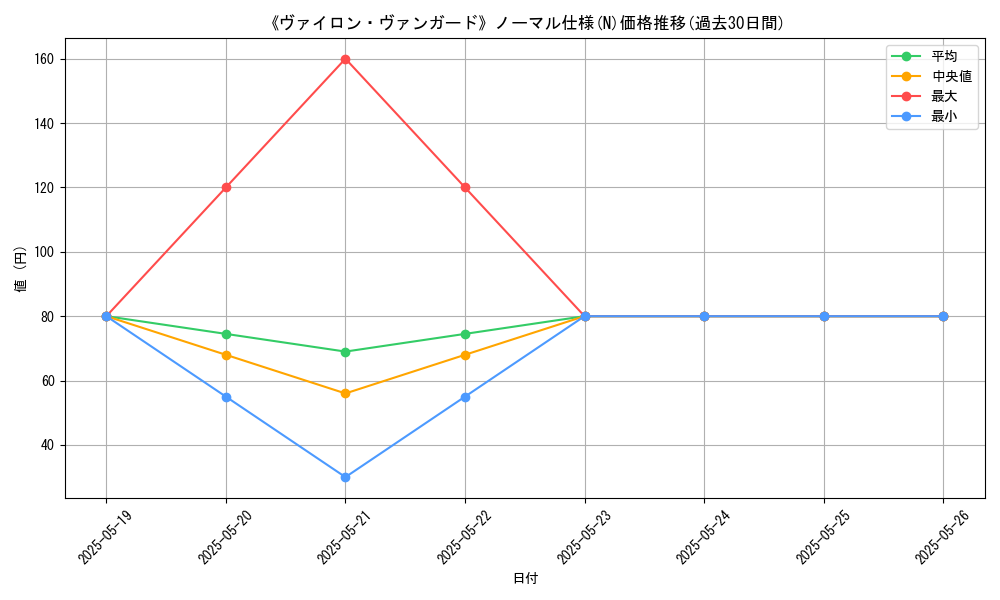 graph_rarity_5845
