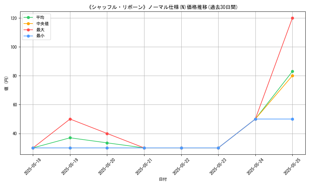 graph_rarity_5845