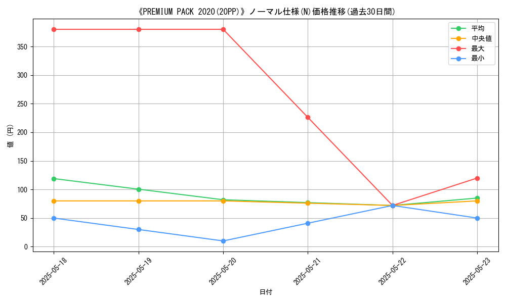 graph_rarity_5845