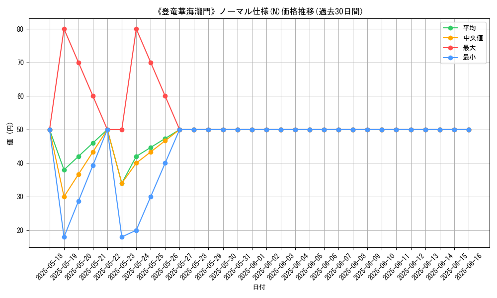 graph_rarity_5845