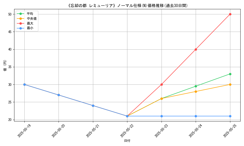 graph_rarity_5845