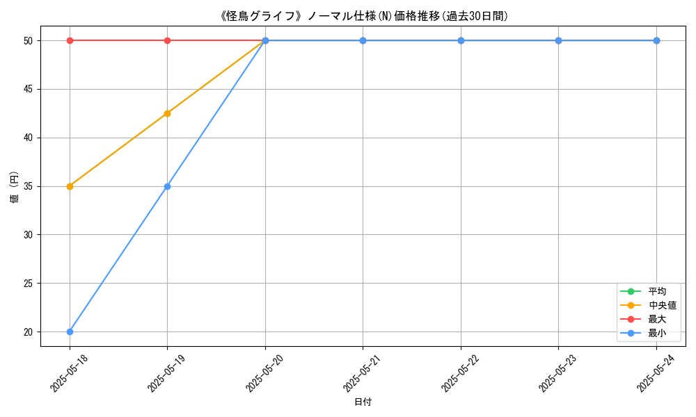 graph_rarity_5845