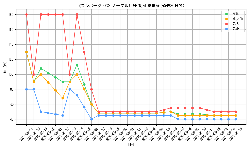 graph_rarity_5845