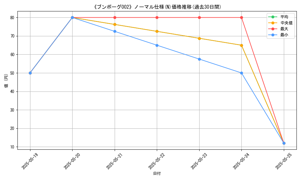 graph_rarity_5845