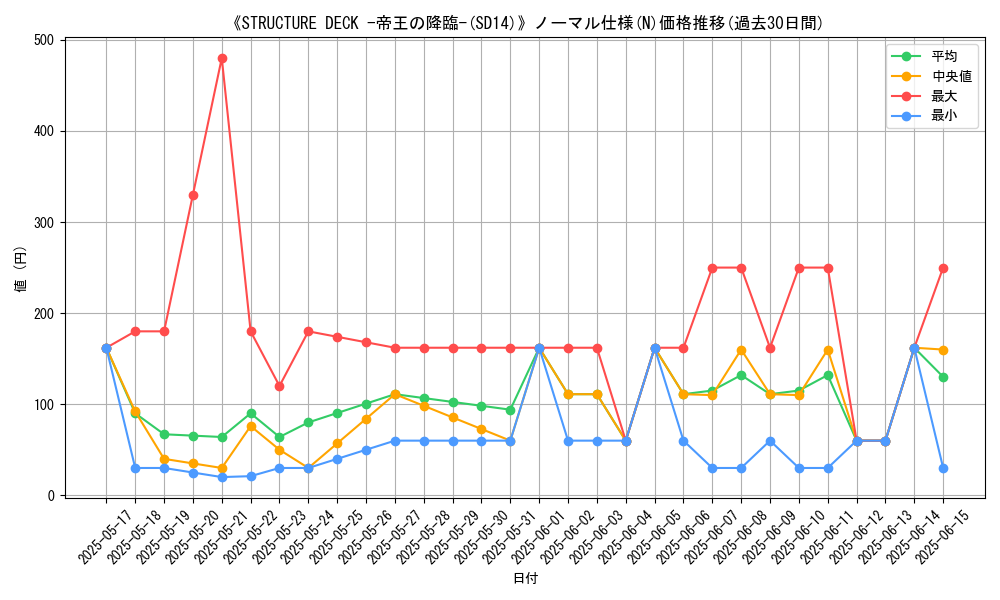 graph_rarity_5845