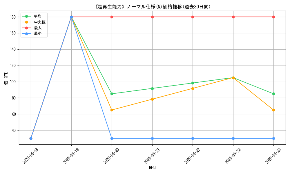 graph_rarity_5845