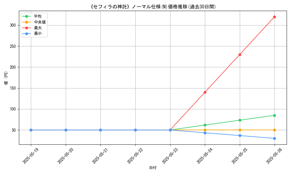 graph_rarity_5845