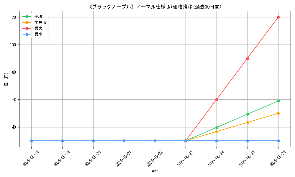 graph_rarity_5845
