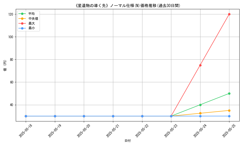graph_rarity_5845