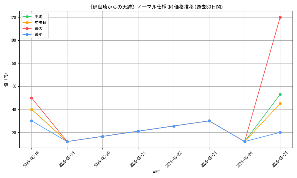 graph_rarity_5845