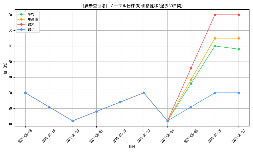 graph_rarity_5845