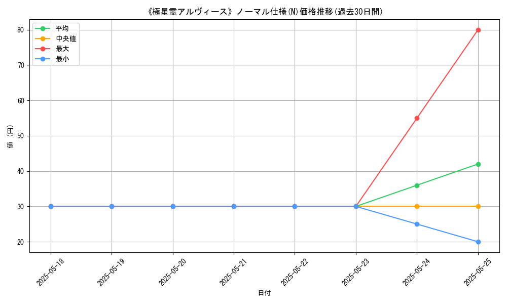 graph_rarity_5845
