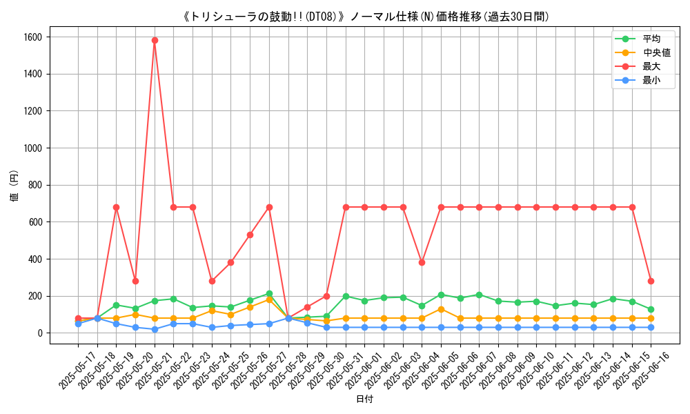 graph_rarity_5845